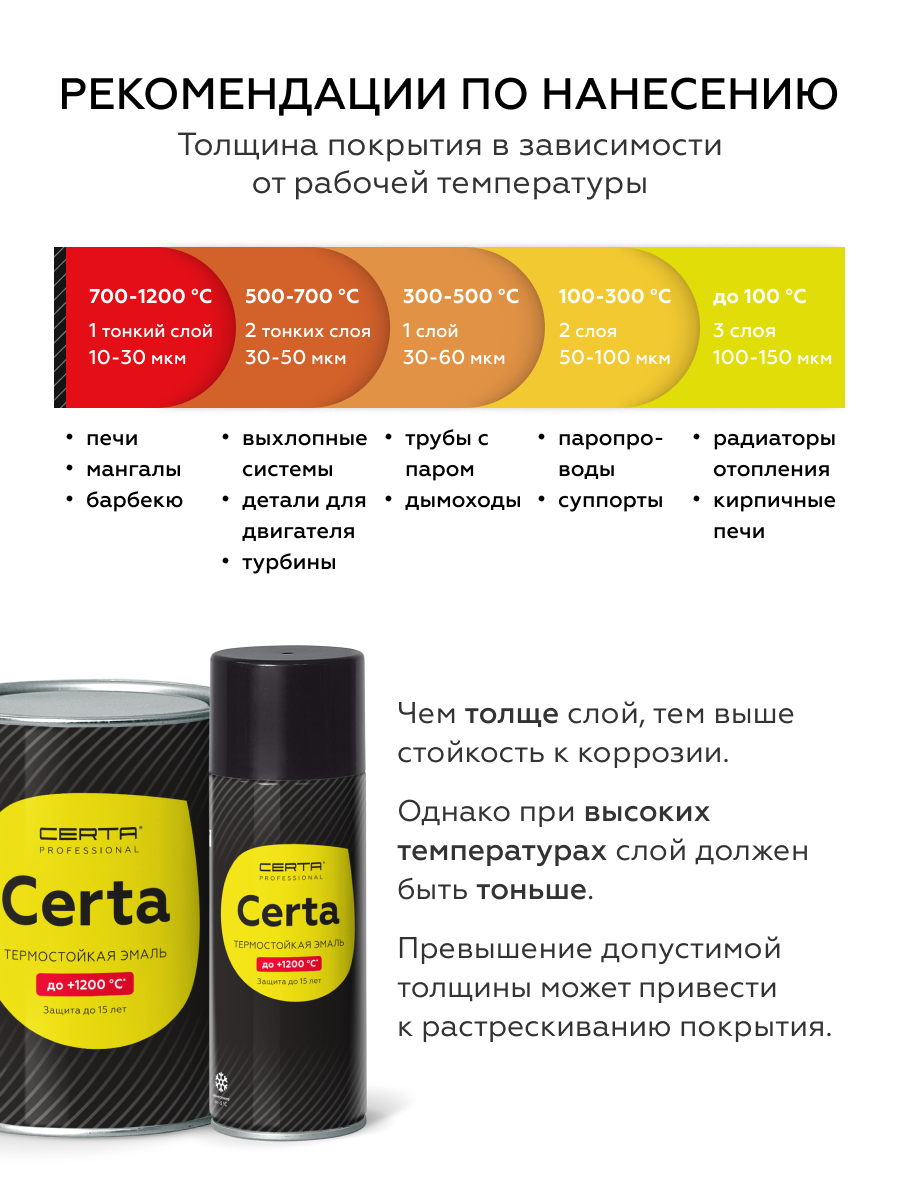 Краска термостойкая (до 700°С; 0,5 кг) ПАТИНА Золото, Церта (Certa)