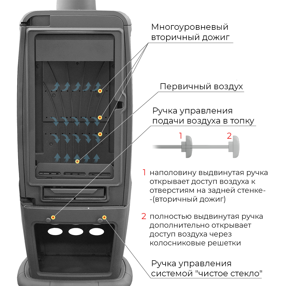 Печь-камин EVEREST S12PМ